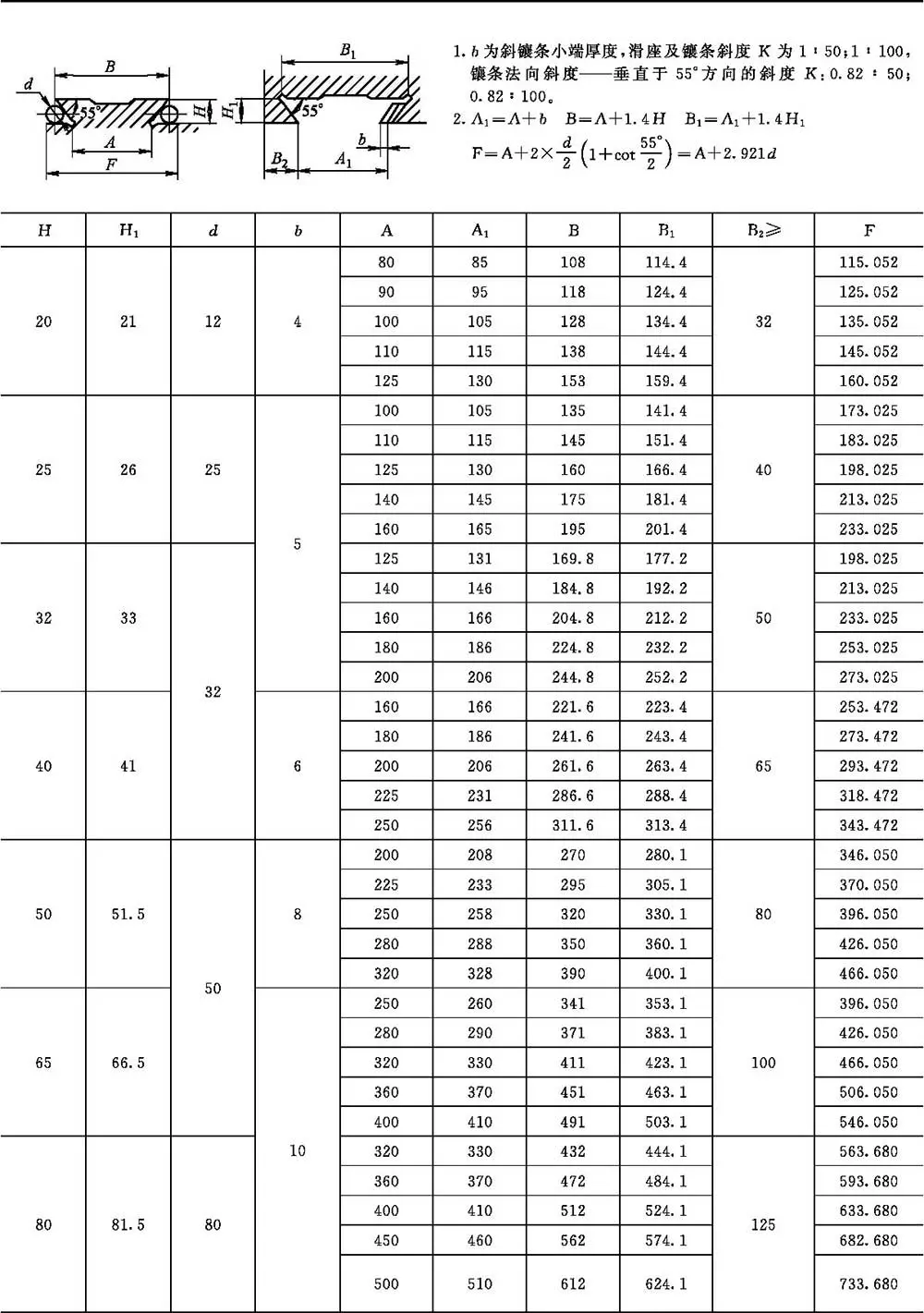 导轨式液压升降货梯_普通滑动导轨结构设计_滑动导轨截面形状特点应用