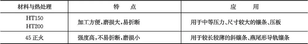导轨式液压升降货梯_滑动导轨截面形状特点应用_普通滑动导轨结构设计