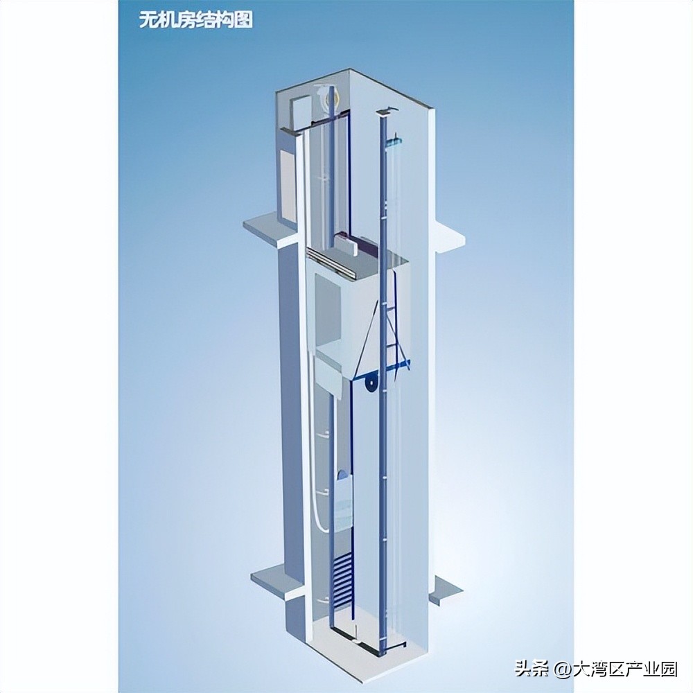 还在为选厂家头疼？这三大坑，买升降货梯前必须避开