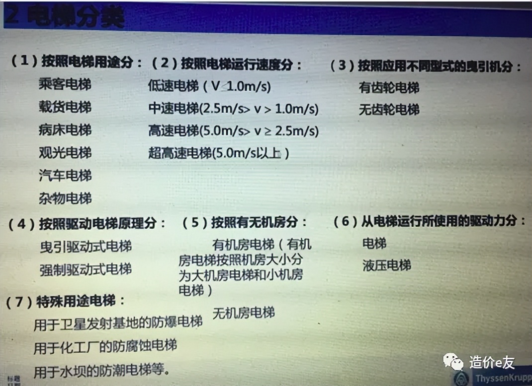 电梯设计规范_电梯分类及原理_升降机货梯如何选择正确的液压油