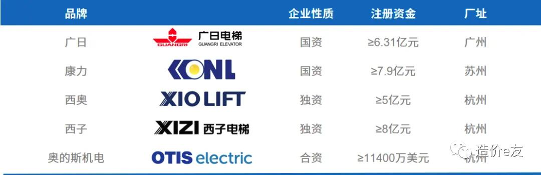 电梯分类及原理_电梯设计规范_升降机货梯如何选择正确的液压油