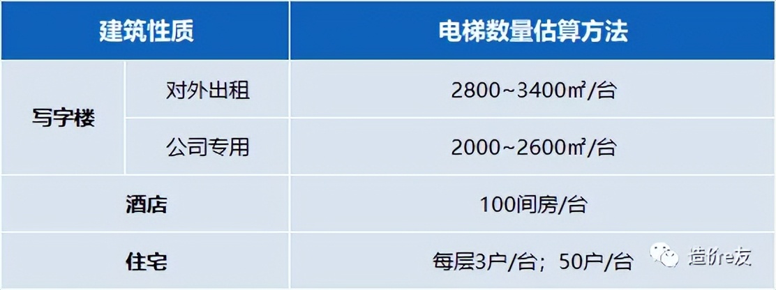 电梯设计规范_升降机货梯如何选择正确的液压油_电梯分类及原理