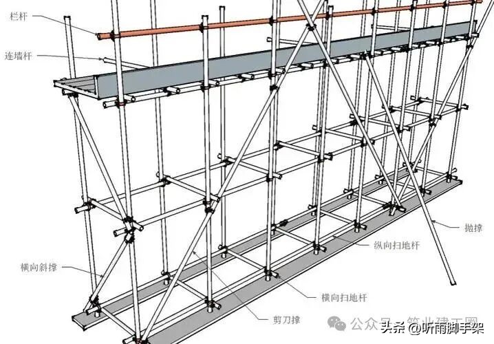 升降货梯中槽钢如何使用_脚手架类型分类_脚手架安全管控