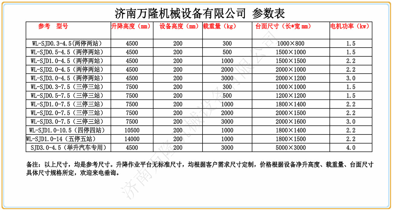 液压升降货梯如何使用_导轨式升降机_室内室外专用液压挂壁式导轨链条式升降机